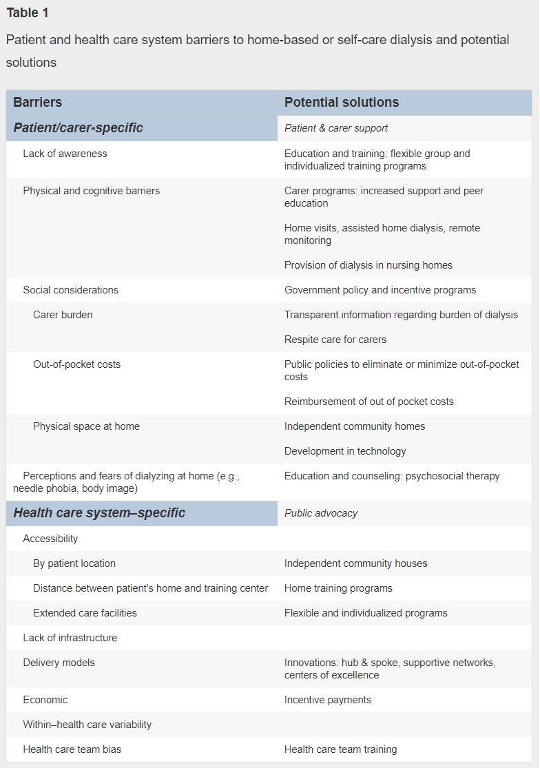 19/BONUS: What barriers do we face in implementing home dialysis modalities?Per a report by Kidney International, there are many including issues related to accessibility, infrastructure, delivery models and need for patient education and support.