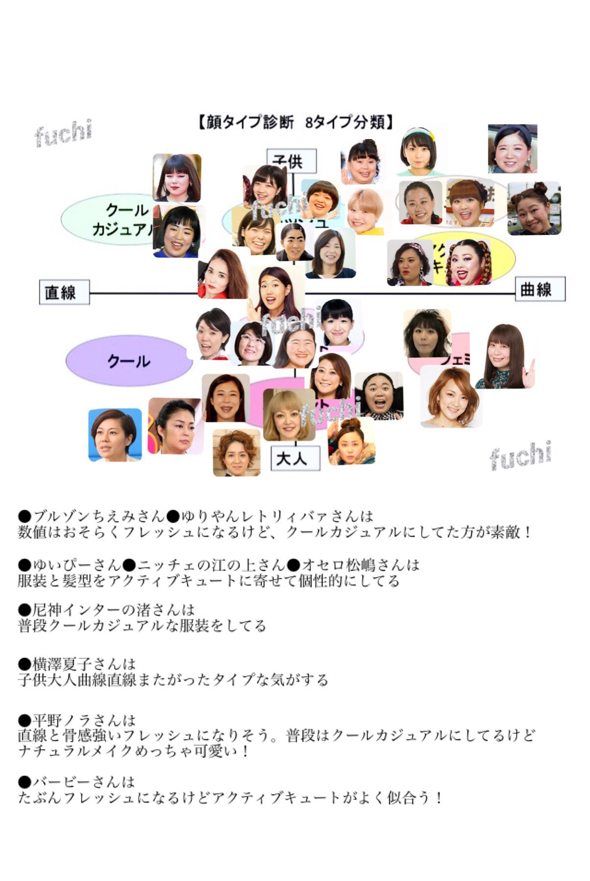 F U C H I イメコン研究家 女芸人さんで顔タイプ一覧作ってみた 個人的見解なので参考程度にご覧下さい 並べる位置も意識しました 実際測ったわけじゃないので いろんな画像見たりすっぴん検索したり 持ってる知識と経験を踏まえての独断です F U C H I イメコン研究家 女芸人さんで顔タイプ一覧作ってみた 個人的見解なので参考程度にご覧下さい 並べる位置も意識しました 実際測ったわけじゃないので いろんな画像見たりすっぴん検索したり 持ってる知識と経験を踏まえての独断です