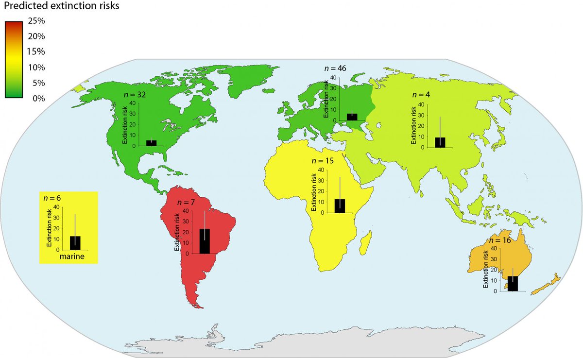 HawcoJesse's tweet photo. Some extinction predictions... #Lesson12 https://t.co/TnQ9SZtKyC
