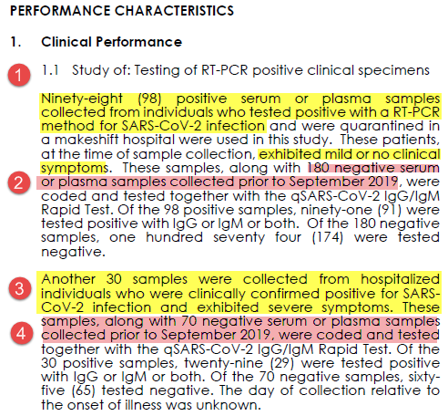 All "positives" were from confirmed PCR cases.98 were mild/no symptoms (point 1). 30 hospitalized w/ severe symptoms (point 3).All negatives were banked samples from before Sept 2019 (points 2 & 4). As a novel virus chances of SARS-CoV2 antibodies prior to then was nil7/n