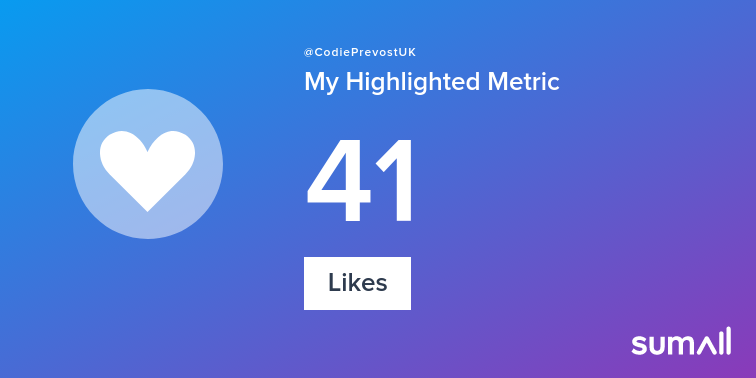 My week on Twitter 🎉: 41 Likes. See yours with sumall.com/performancetwe…