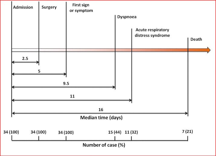 Ekaterina Laukhtina (@e_laukhtina) on Twitter photo 20% mortality rate in COVID-19 positive patients undergoing surgeries during the incubation period <a href="/TheLancet/">The Lancet</a>
thelancet.com/journals/eclin… 20% mortality rate in COVID-19 positive patients undergoing surgeries during the incubation period <a href="/TheLancet/">The Lancet</a>
thelancet.com/journals/eclin…
