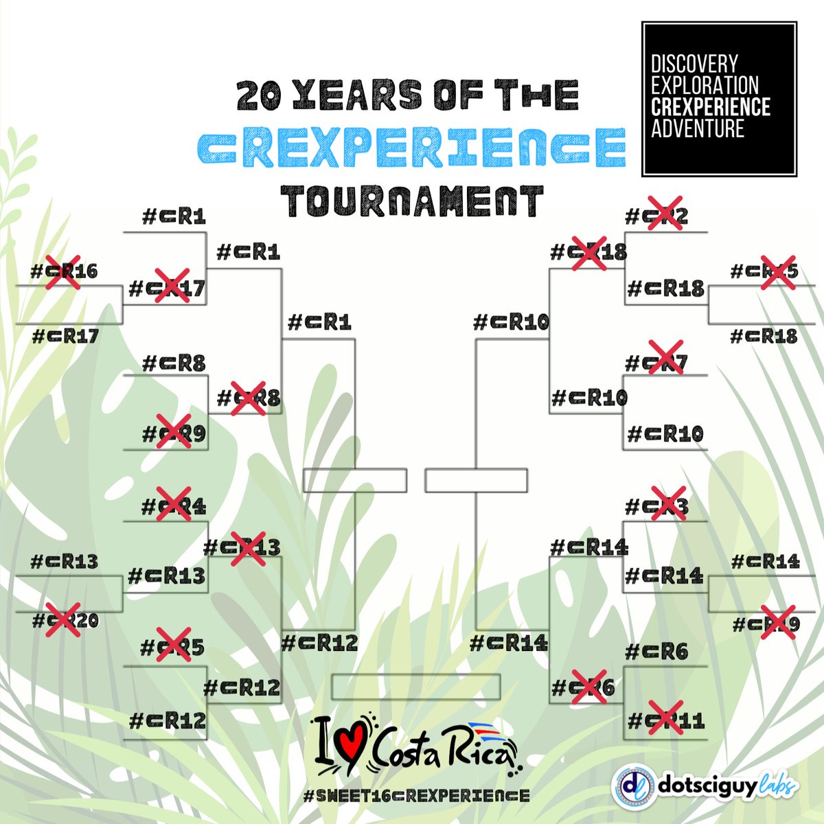 dotsciguy's tweet photo. sooooo, is it possible to break a Google form? I am using a form in my #CREXPERIENCE Sweet 16 competition and we're well over 4500+ votes in our Final 4 round. Is there a breaking point? https://t.co/FSVeeuk6Of https://t.co/JKpFFG71lQ