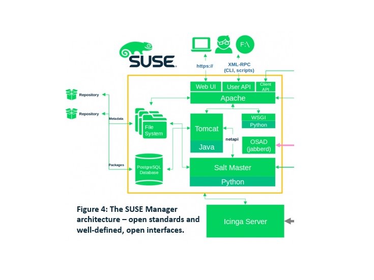 NielBalsino's tweet image. Manage diverse #Linux systems like #RedHat, #CentOSProject, #OracleLinux, #openSUSE and #ubuntu with #SUSE Manger including #SAPHANA and yes it supports #IBMPowerSystems too! #IBMChampion
suse.com/c/suse-manager…