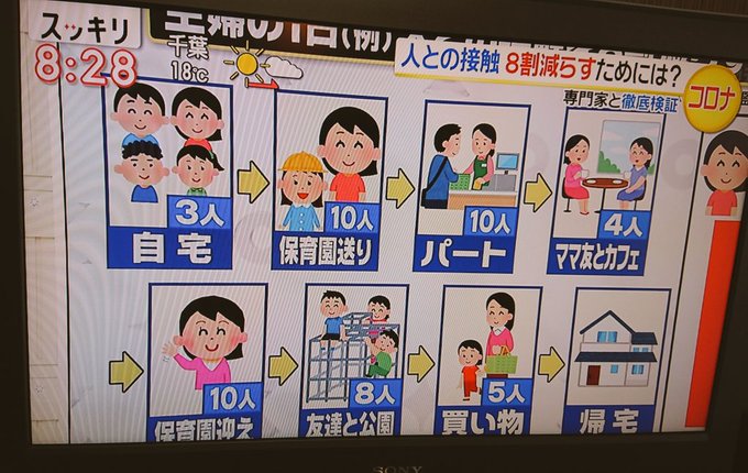 スッキリ ママ友とカフェに行く主婦像がおかしい 画像まとめ 保育園お迎えの後にお茶 まとめダネ スッキリ ママ友とカフェに行く主婦像がおかしい 画像まとめ 保育園お迎えの後にお茶 まとめダネ