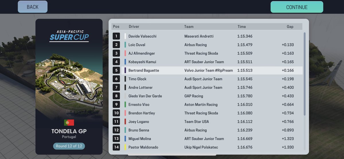 UnofficialGP2's tweet photo. Quali and race results for Tondela! https://t.co/L8svtZ5Hd2