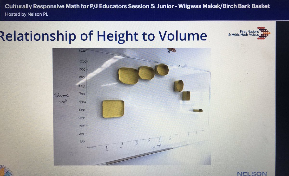 Culturally Responsive Math! Thanks for the series. This visual is amazing! <a href="/ruthbeatty11/">Dr. Ruth Beatty π</a>  #IKMathNelson 👏🏾👏🏾👏🏾