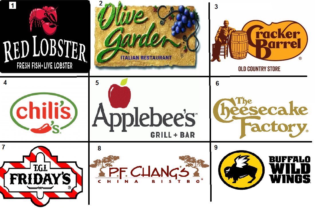 Hey all non-Americans who as as unfamiliar with these brands as I am,  #Pick3 based on the names alone. Americans can tell us how wrong we are. I'll start!