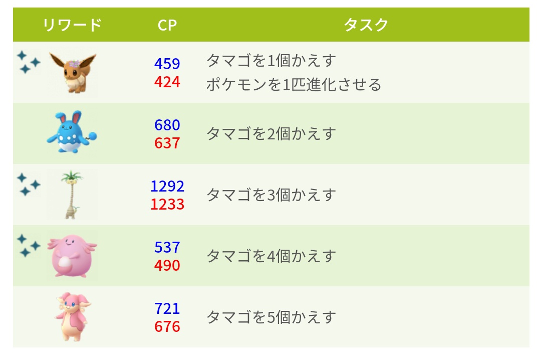 ポケモン go タマゴ を 4 個 かえす