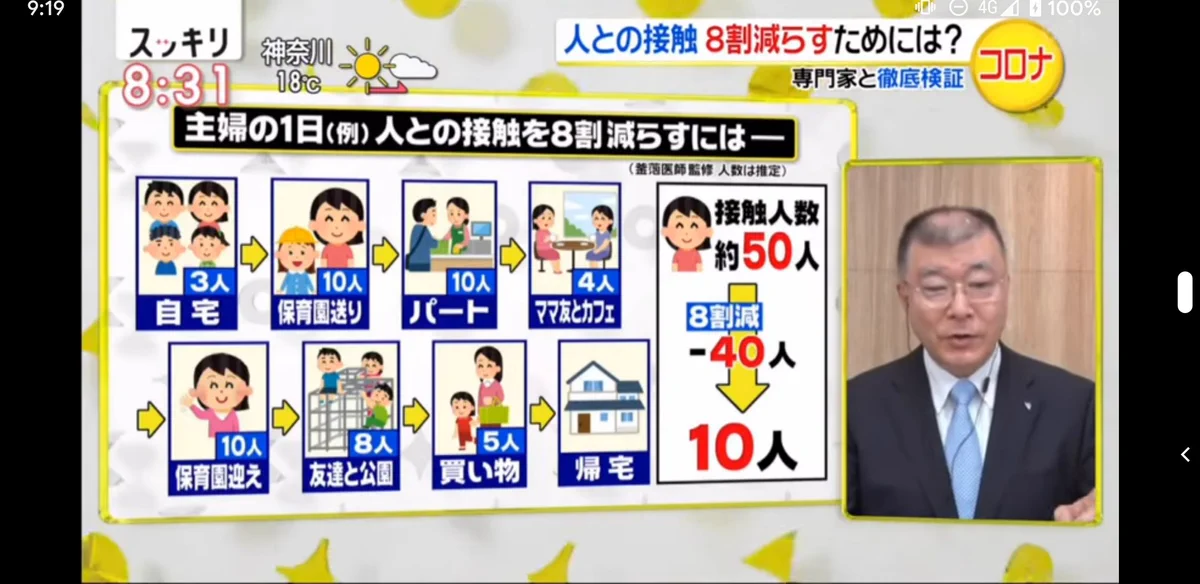 放送の内容、本当でしょうか。あまり周りのママさんたちではみかけないような内容ですが…。