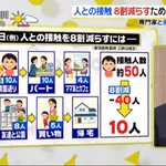 放送の内容、本当でしょうか。あまり周りのママさんたちではみかけないような内容ですが…。