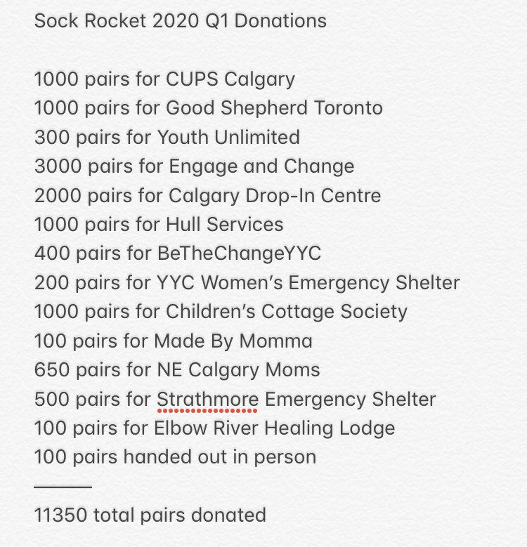 Over 10,000 pairs of socks donated in 2020 Q1. Check out the list. Huge thank you to everyone who bought socks recently, your support is appreciated now more than ever! #socialenterprise #socksforall
