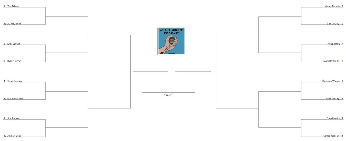 Here is the full GOAT college QB bracket. Please vote below for who you think should advance to round 2!  https://twitter.com/fanfuelsports/status/1248043857197109248