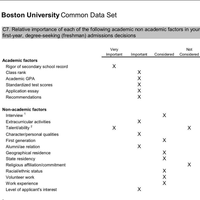 The College Spy on Twitter "If you want to know which parts of the