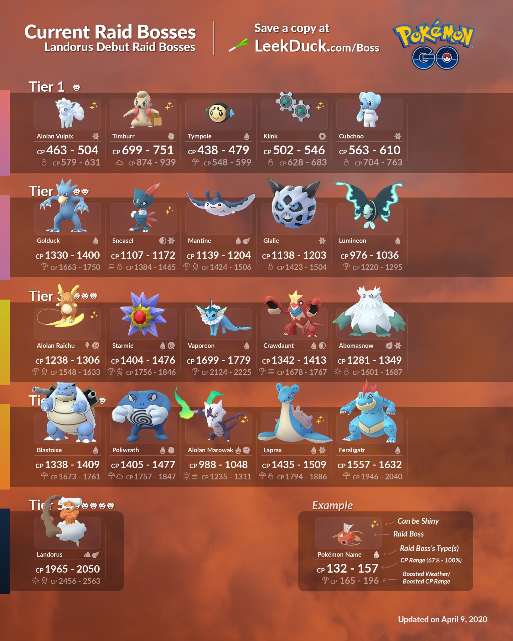 Current Raid Bosses - Leek Duck