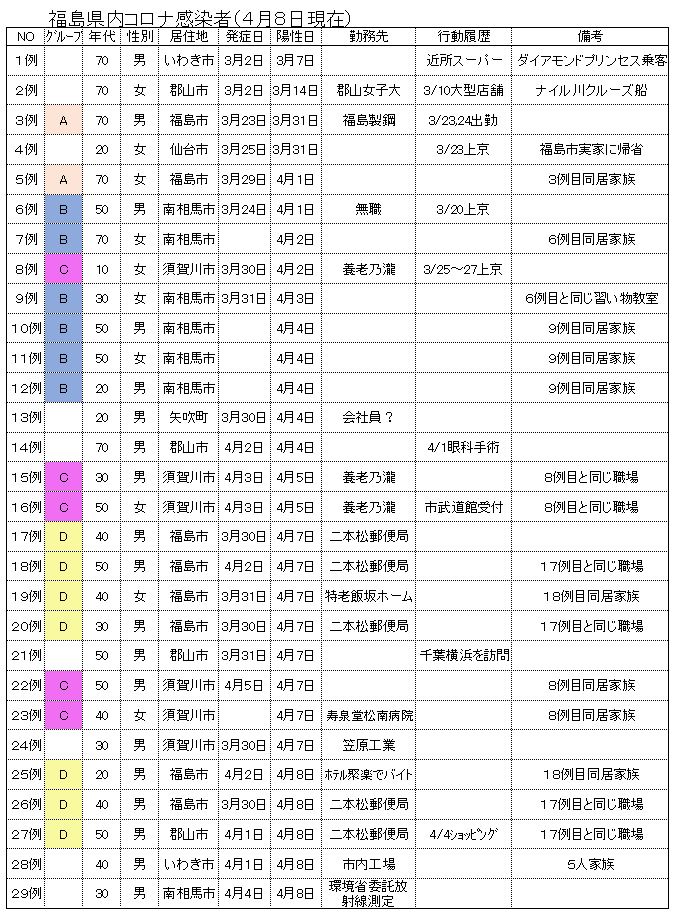 衝突 カロリー 葉を集める シド 日傘 歌詞 解釈 Office Takai Com