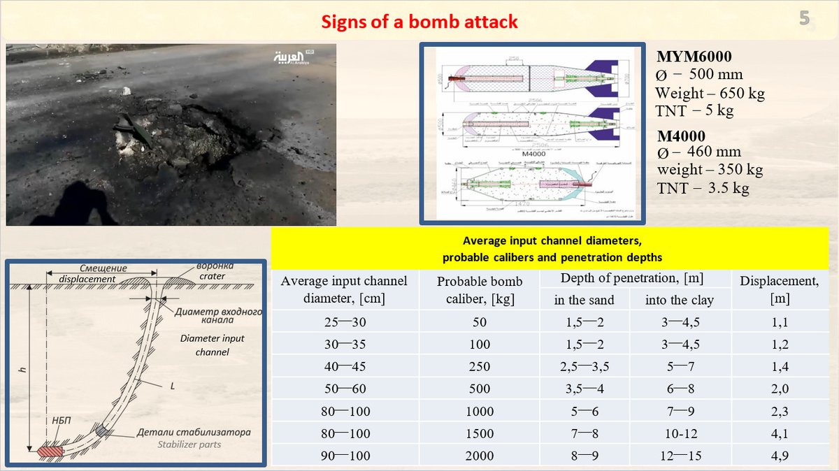 The Russians would have been looking for this bomb spike at a depth of 4 to 8 meters. Here, the heavy massive tip is just beside the hole. And all the pieces of at least three craters together make exactly one bomb. No part is double.