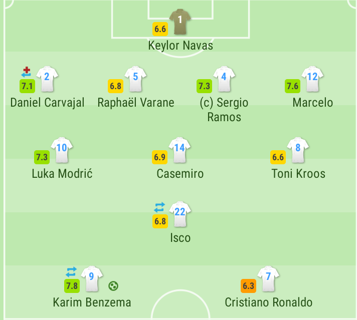 Real Madrid - Liverpool 2018Like with ATM in 2014 & 2016, the Kyiv final was no different. Prior to the tie, Ronaldo again was RM's best player but when it mattered the most, he had the players to stand up for him (plus a stroke of luck).Not only was he the worst RM player...