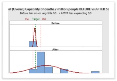 4/4 Turn off 5G until the impact is appropriately studied & turn the economy back on. This brings up the question, is it being weaponized and by who?I demand more studies, if 5G isn’t the critical factor in this variation, what is?