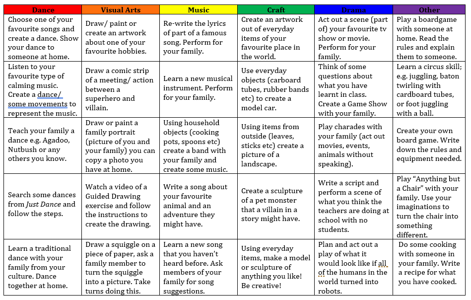Miss Cicala has created a fun Creative Arts matrix you and your family could choose to try activities from over the holidays. These are just ideas; feel free to try them out or to ignore them and spend your holidays relaxing however you would like to!