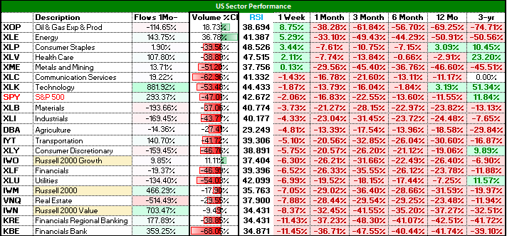 KNOWLEDGE BASE - TAwe'll talk about volume later again - we're into Ratios nowa) Cycleb) Universec) Sector Assetsd) Ratiook, take these assets, study the cycle and their sensitivity and do ratios, then save them in a list and share them with us, ok..? Have fun!