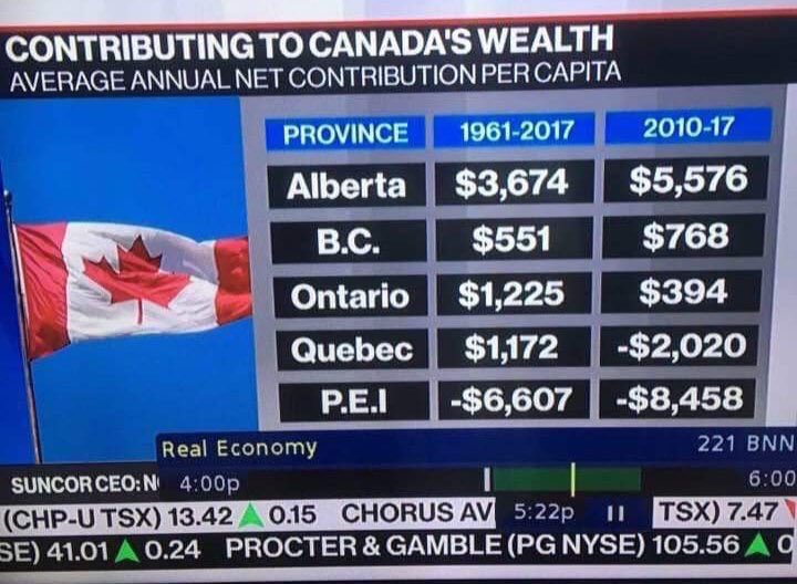 Minister Savage:Alberta is the owner and regulates the petroleum reserves and production in our province, whether it is Crown or freehold land. The government of Canda, conversely, has a limited role in either owning or regulating production in Canada. Yup.