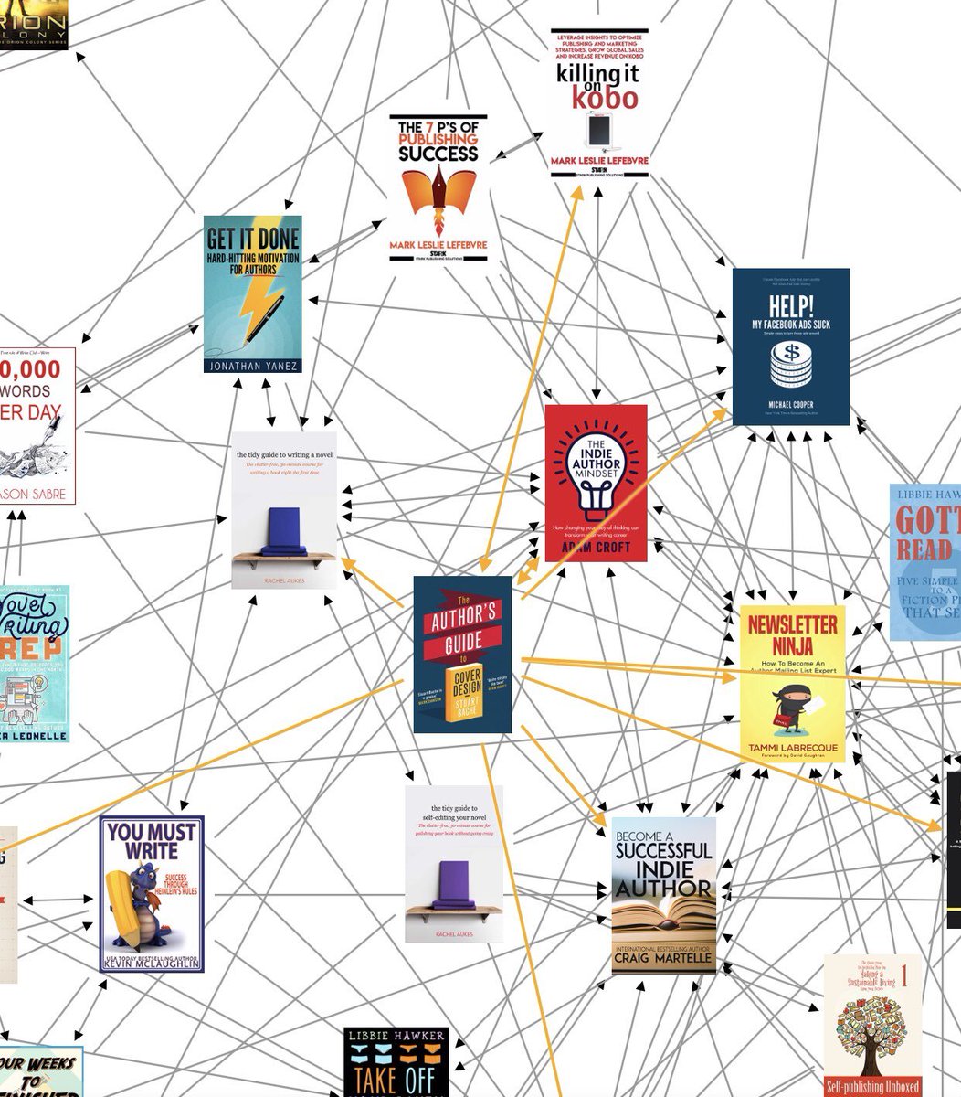 round's tweet photo. Bummed to find out that https://t.co/WEZMmnAFmV – an Amazon product recommendation graph visualizer – is probably shut down for good. https://t.co/DoMKN2eqoa