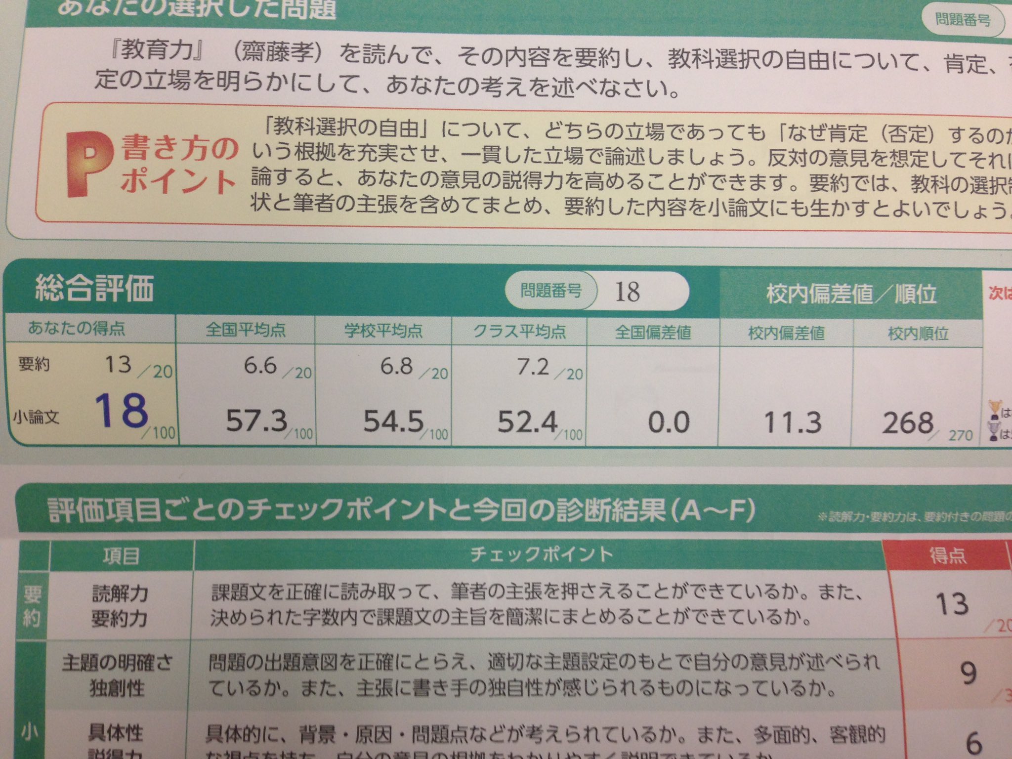 円周率 文章を書くのが苦手 高校が良く分からん意識高い他界して高2の時に小論文模試を受験した結果がこれである なので文章が上手い人に対しては素直に嫉妬します