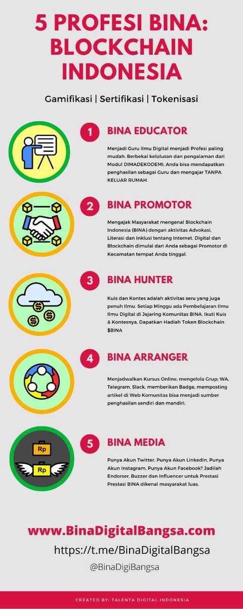 Zetrogede's tweet photo. #5ProfesiBINABlockchain Indonesia dari Bina Digital Bangsa community. Bergabung bersama kami di #AMASeriesTour
https://t.co/J0umDaeTLv
#AMASesi9 - "Digital Wallet"
@tianbuyung @BinaDigiBangsa @Digitalogi https://t.co/gMRHQvl9wh