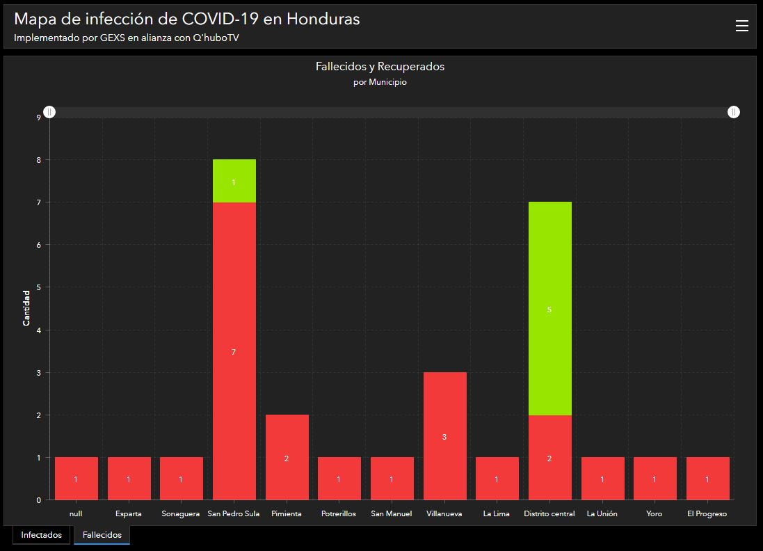 GExSHN's tweet photo. #GEXS #mapainteractivo 
���𝗘𝗫𝗦 𝘁𝗲 𝗺𝗮𝗻𝘁𝗶𝗲𝗻𝗲 𝗶𝗻𝗳𝗼𝗿𝗺𝗮𝗱𝗼 sobre la infección de #Coronavirus en #Honduras
✅Mapa para laptop o pc https://t.co/zHWpFET1TH
✅Mapa para móvil https://t.co/b49kyQbdjZ
En una alianza estratégica entre GExS y @Qhubotvoficial https://t.co/RgqHWi2d4X