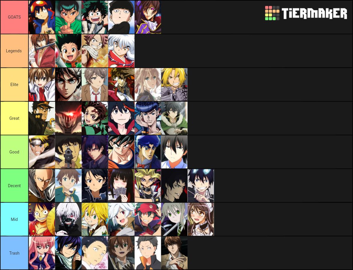 Anyone Else Have A Favorite Anime Character Tier List  ranime