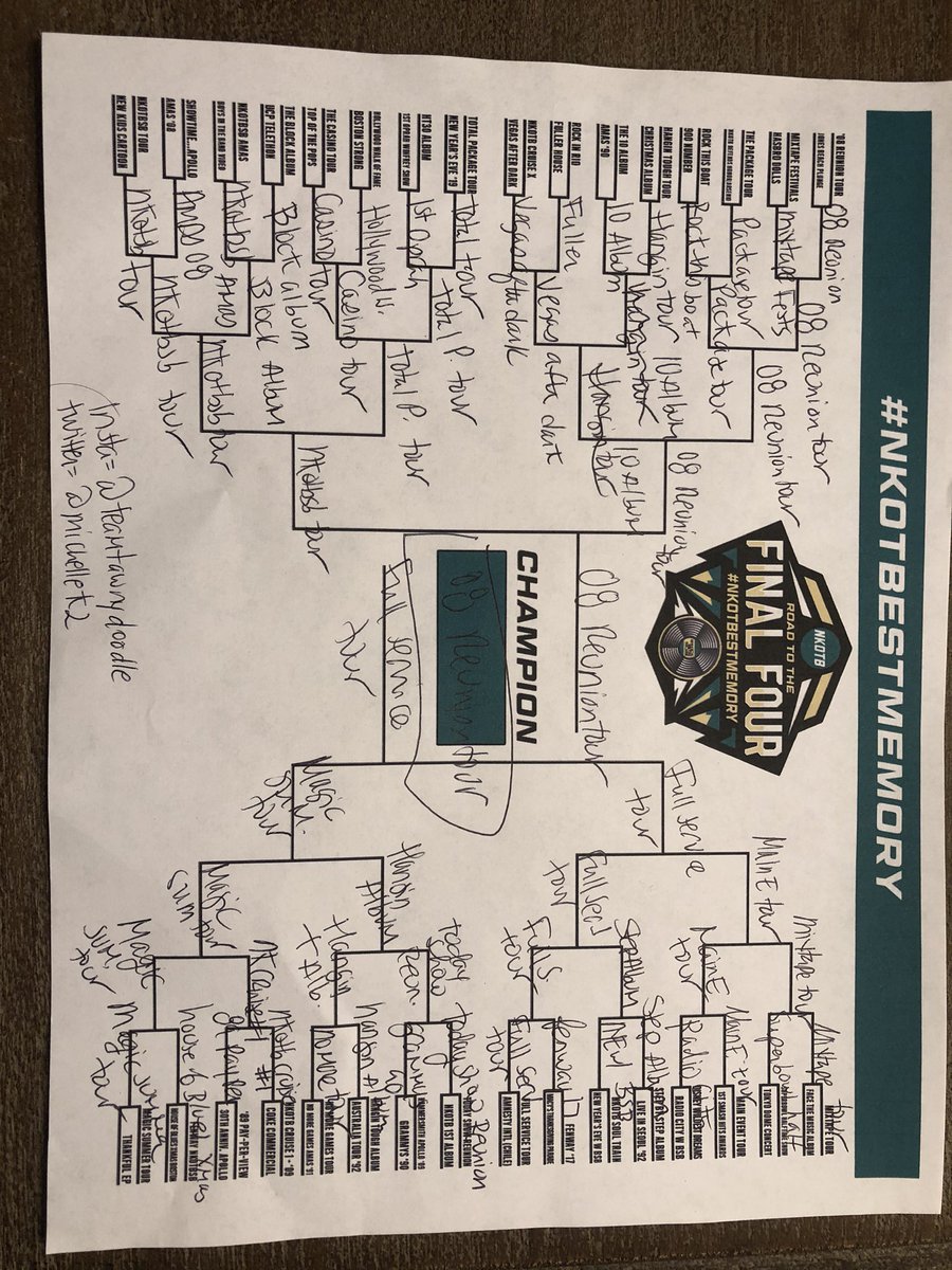 MichelleK2's tweet image. It’s a hard one when u love every single tour! ‘08 reunion tour for the win! @DonnieWahlberg @dannywood @jordanknight @JonathanRKnight @joeymcintyre @NKOTB #NKOTBestMemory