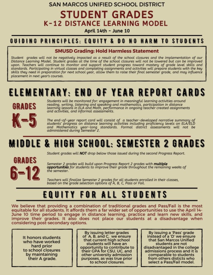 SMUSD Distance Learning Grading Guidelines