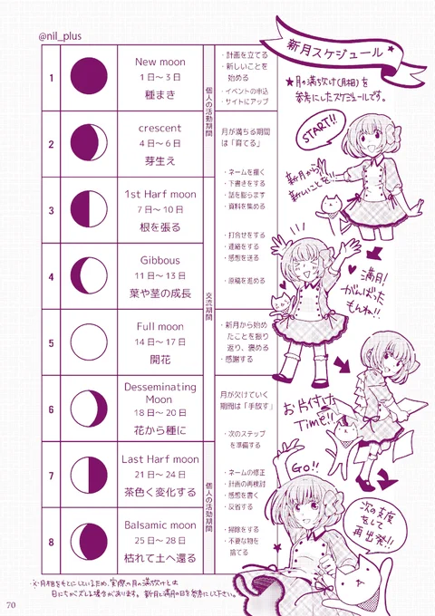月の満ち欠けでスケジュール組み 