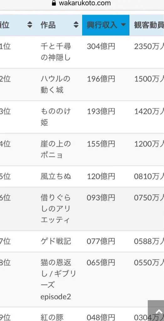 @Himeyurrrrry なお興行収入には響かない模様 