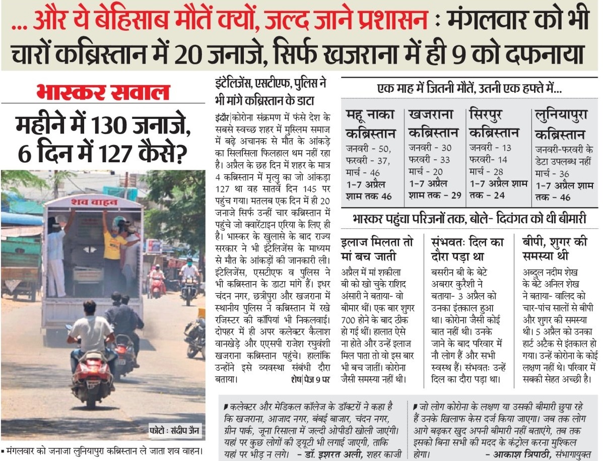 Indore. Bhaskar report.