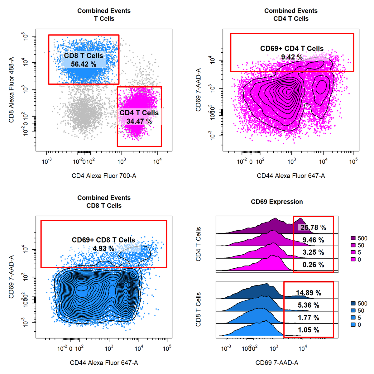 CytoExploreR's tweet photo. Version 1.0.6 is out now! This update brings improvements to customizing plot layouts and margins. It is now easy to create complex multiplot layouts in @CytoExploreR! Feature demo available at https://t.co/yvVO6ZSOob #cytometry #openscience https://t.co/pJ4AI2GOKJ