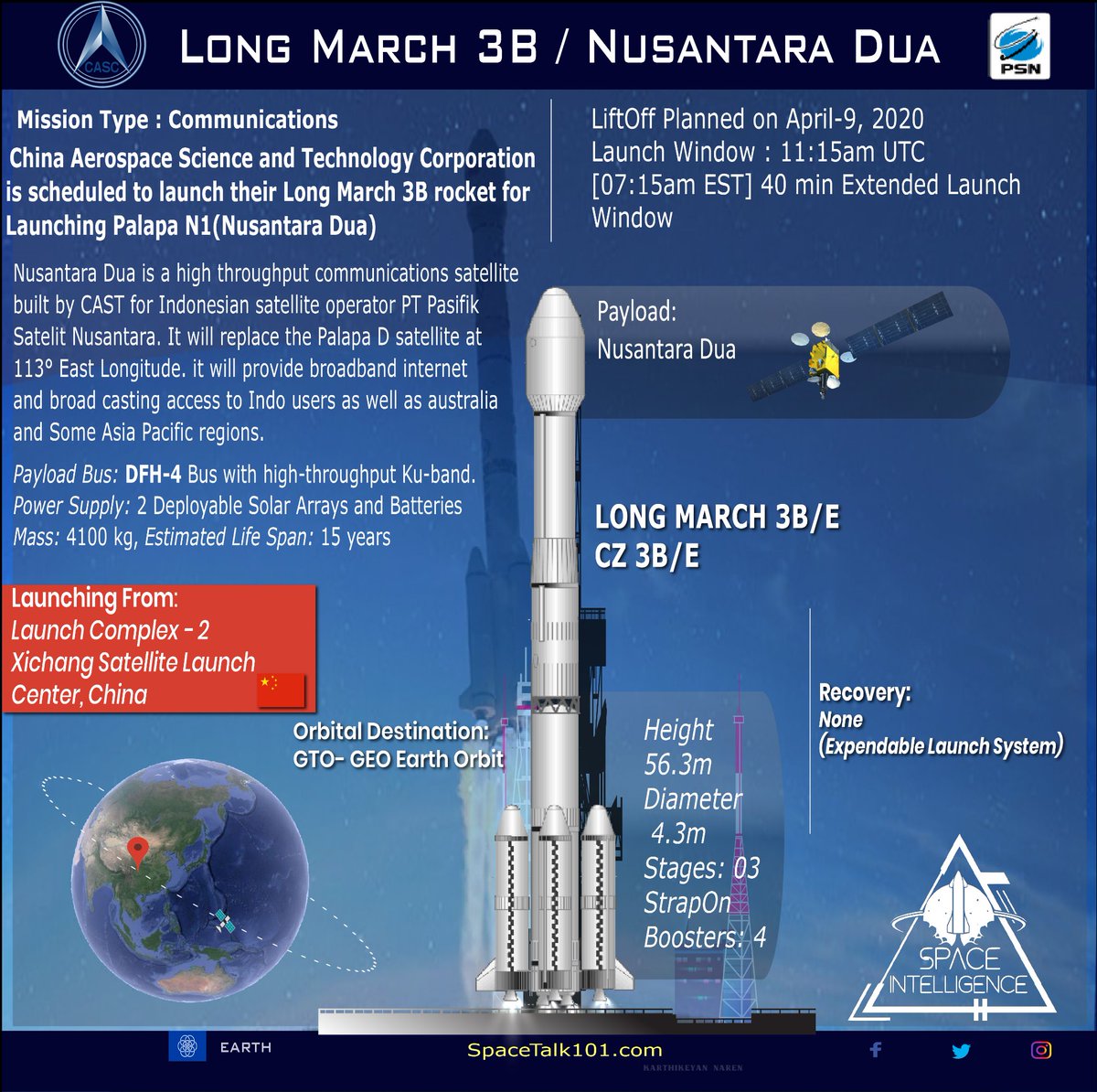 Karthik Naren Two Back To Back Launches 1 Soyuz 2 1a Soyuzms16 2 Long March 3b Palapan1 Karthik Naren Two Back To Back Launches 1 Soyuz 2 1a Soyuzms16 2 Long March 3b Palapan1