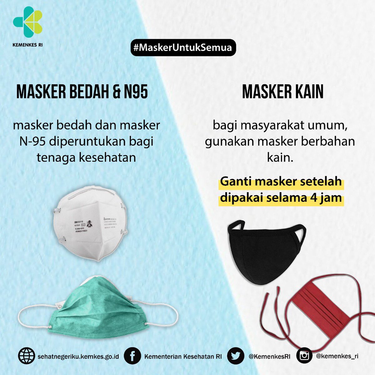 Sebagai langkah antisipasi penyebaran #COVID19, selalu gunakan masker baik saat sehat, sakit maupun saat beraktivitas di luar rumah. 

Masker bedah dan N95 untuk tenaga kesehatan, sedangkan masyarakat umum bisa pakai masker berbahan kain. 

#BersatuLawanCovid19 #MaskerUntukSemua