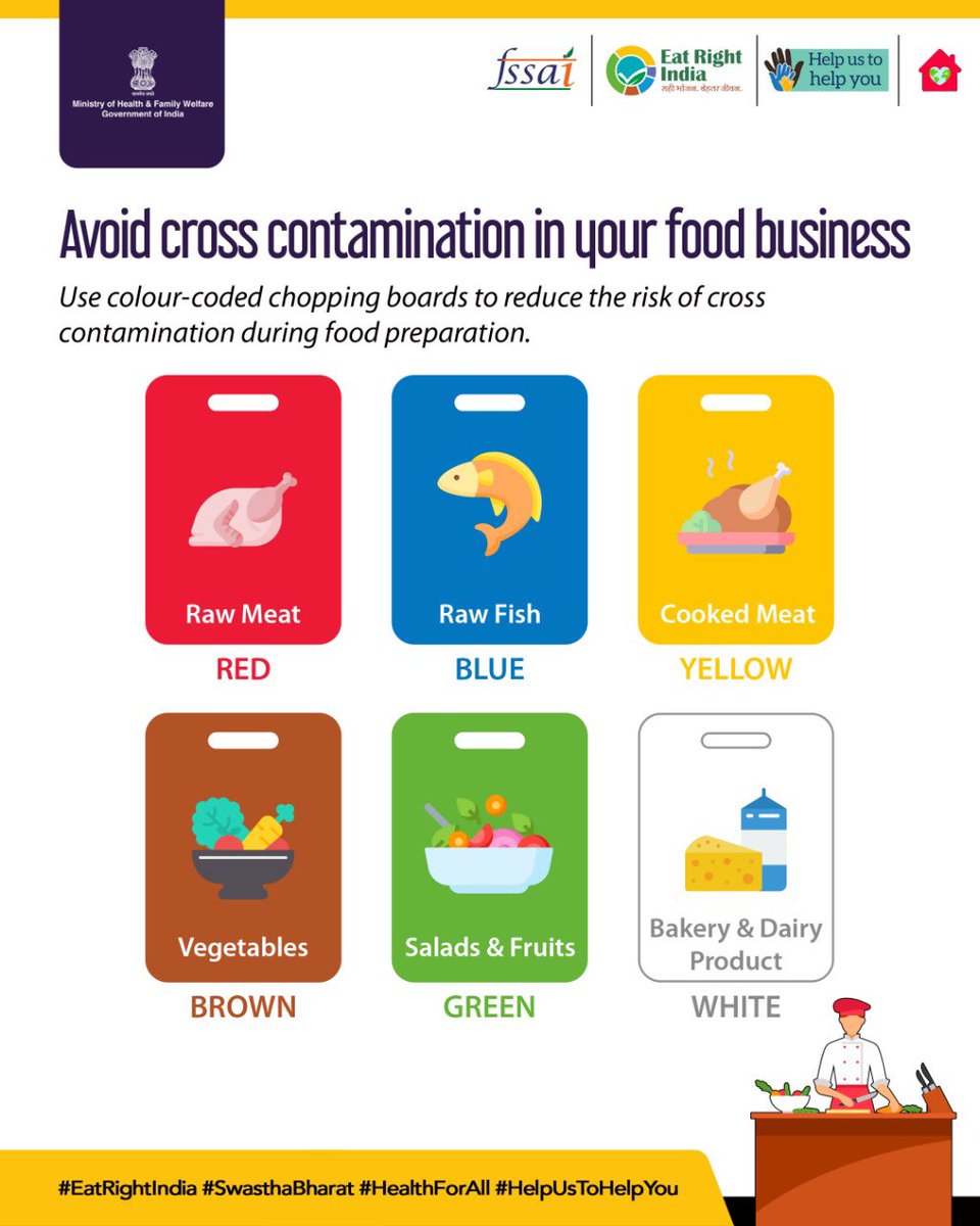 Color Coding of Chopping Boards  Food safety tips, Food safety training, Chopping  board colours