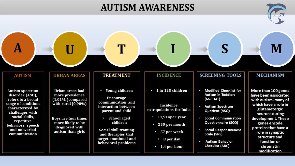 'Being different is a Good Thing'
#Autism is not a #disability, it's a #different #ability
#79Degree #MedicoMarketing #Marketing #Medical #Pharma #Strategy #Strategical #Information #News #Updates #UpdatesAboutMedical #pharmaceuticals #medicalupdates #conceptualization #brandplan