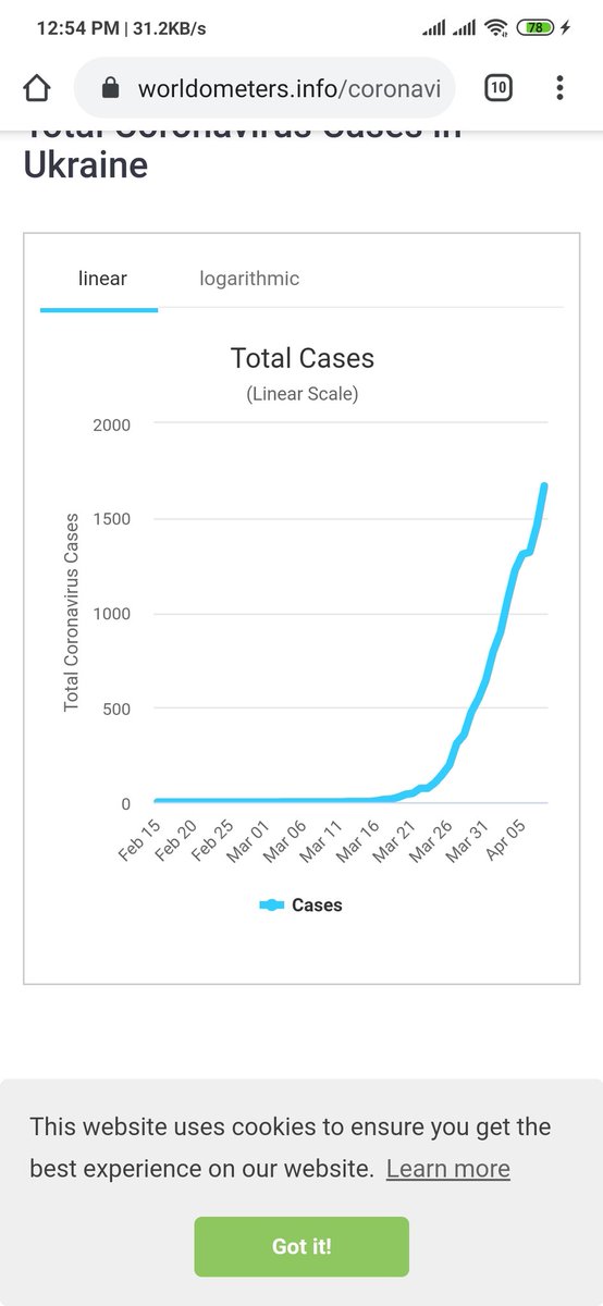 Hazelgr56133357's tweet photo. In 15 days the cases increased by 10 times and yet no ans from our government  please evacuate us before it gets worse than it already is @narendramodi @PMOIndia @IndiainUkraine @supriya_sule https://t.co/IZhBHyhbqB