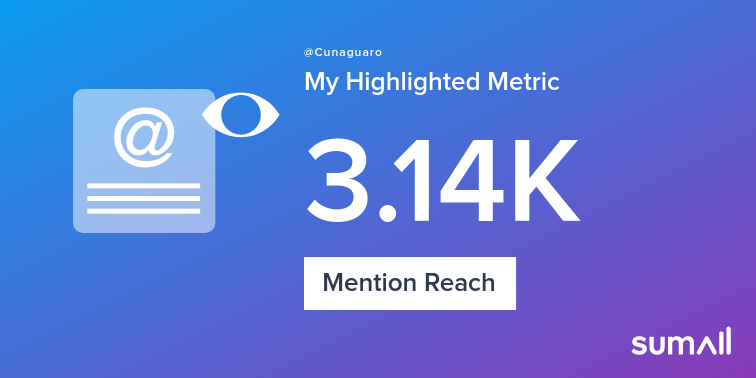 Cunaguaro's tweet photo. My week on Twitter 🎉: 2 Mentions, 3.14K Mention Reach. See yours with https://t.co/jhgB2jlnAK https://t.co/axb2tXQuTN