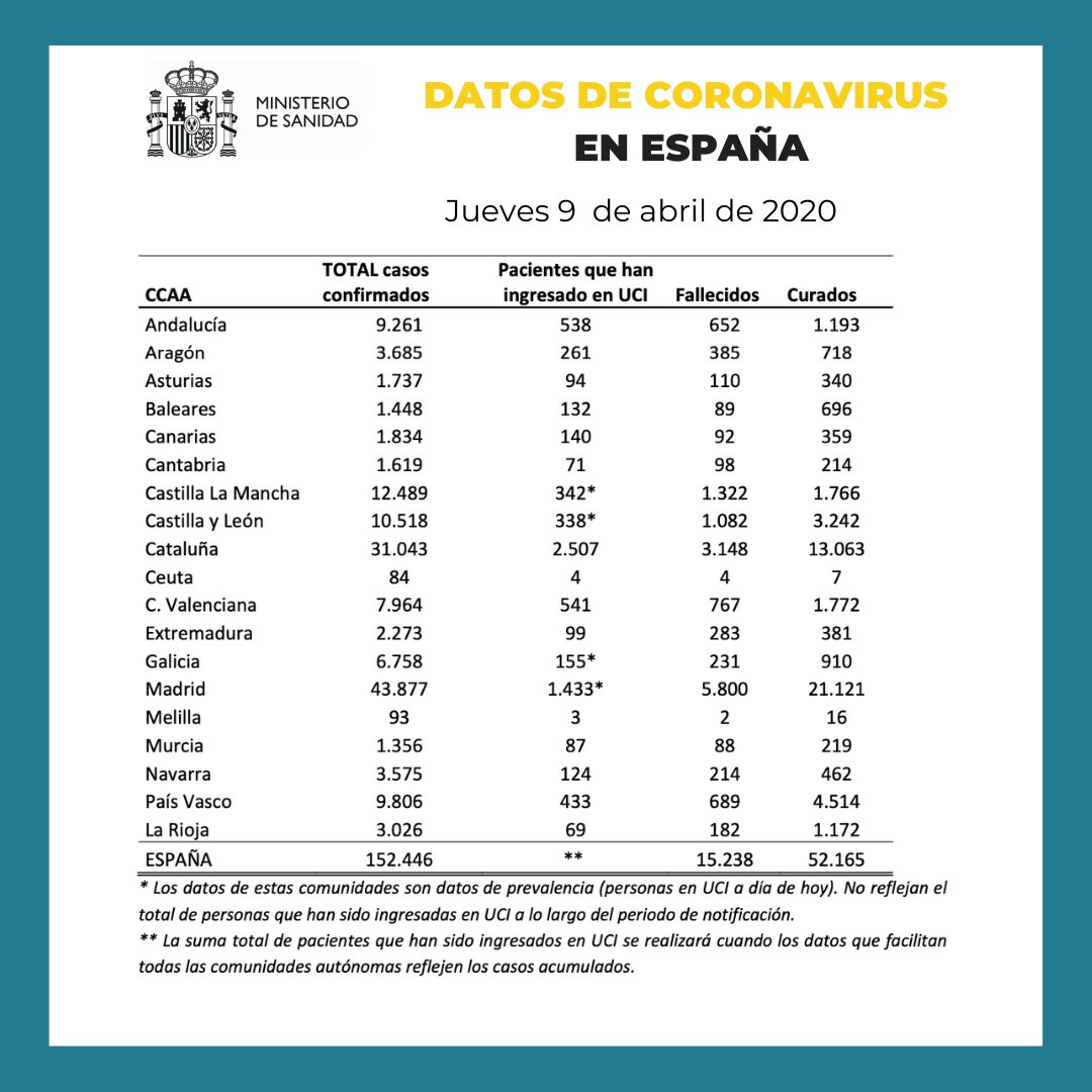 ☣ CORONAVIRUS ☣ - Minuto y Contagiado - Vol.41 #foroazkenaUnido EVJ1vKQUUAEfypW?format=jpg&name=medium