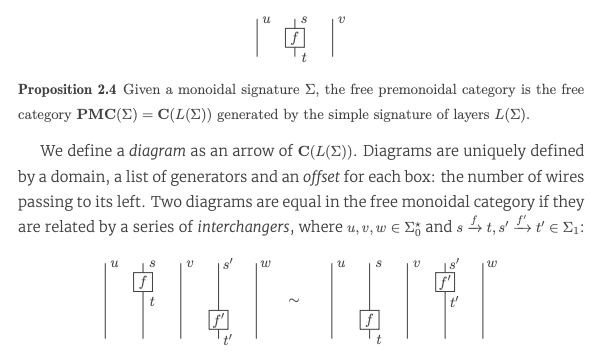 Just released a new version of DisCoPy! github.com/oxford-quantum…

A cool new feature is a drawing function which turns a diagram into TikZ code, ready to copy and paste in a LaTeX article. That's how I wanna draw all my diagrams from now on.