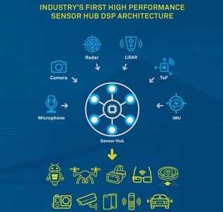 lembarquemedia's tweet photo. .@CEVA_IP calibre une architecture #DSP pour la fusion de données multicapteurs à hautes performances #sensorhub #IA https://t.co/88NzOpastR https://t.co/K2g7iPGovN