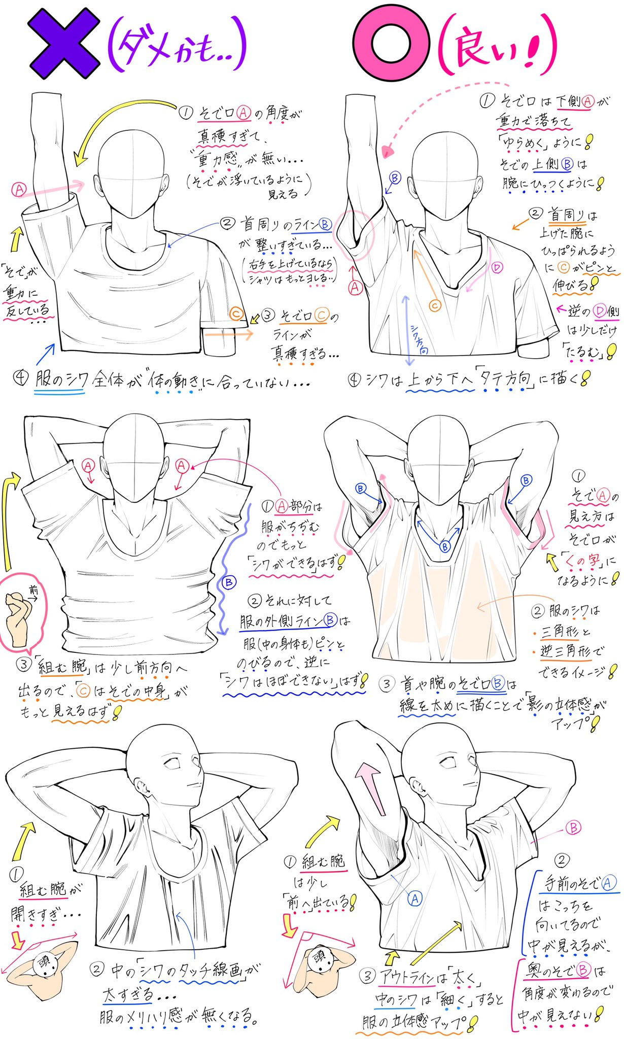吉村拓也 イラスト講座 腕を上げるポーズ の描き方 腕の角度と筋肉の位置 が上達する ダメかも と 良いかも T Co Txrj5073ka Twitter