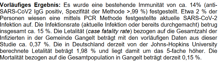 14% of those were tested positive for antibodies liked to SARS-CoV2, another 2% were tested positive for a current infection by PCR tests. This would mean 15% of the population have already acquired immunity.