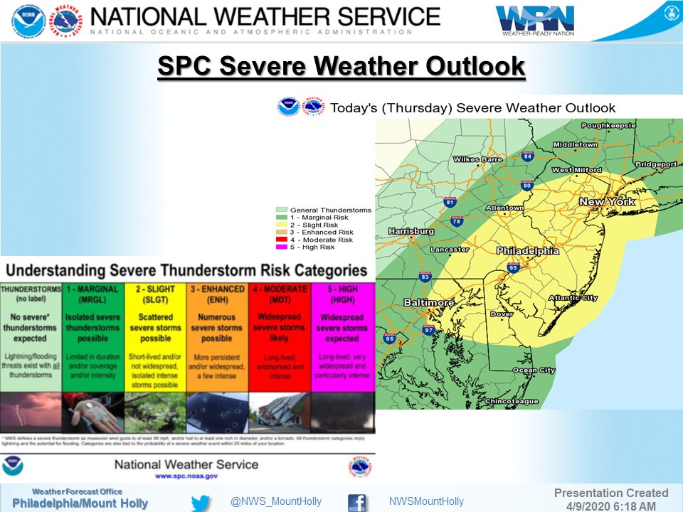 NWS_MountHolly's tweet photo. A round of severe weather due to a fast moving squall line is expected later this morning into early this afternoon, followed by very strong, potential damaging winds this afternoon. A Wind Advisory is in effect for today after the severe weather. #PAwx #NJwx #DEwx #MDwx https://t.co/sPGR49TVs3