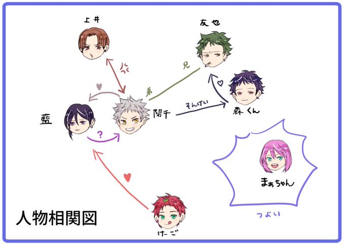 相関図のtwitterイラスト検索結果 古い順